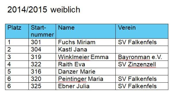 Büscherltrail Emma 2024