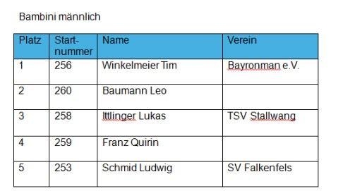 Büscherltrail Timi 2024