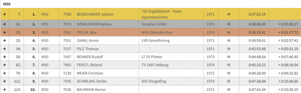 Herzogstadtlauf 2024 Ergebnis Markus
