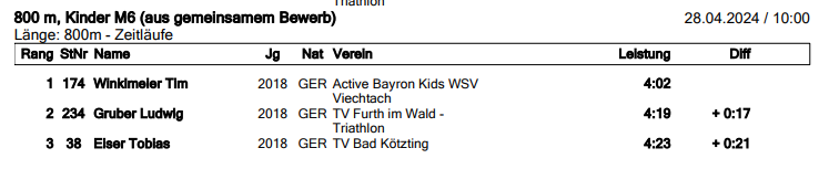 Ergebnis Kötzting Tim 2024