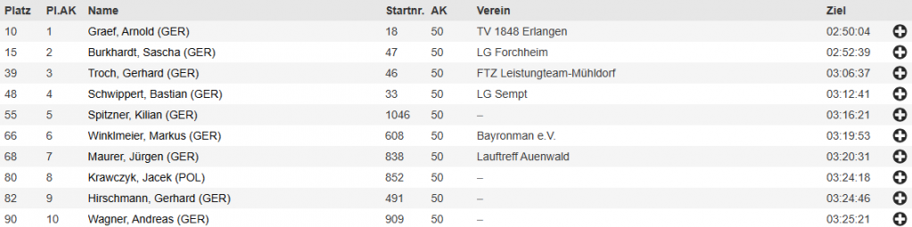 Ergebnis Regensburg Marathon 2024