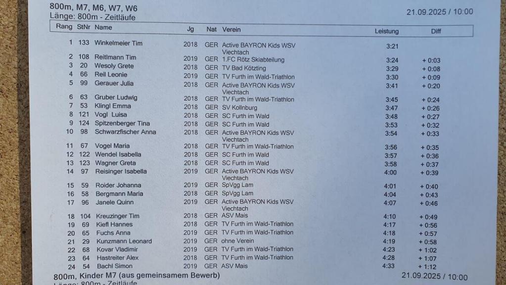 Bad_Kötzting_Stadtlauf_21_09_2025_34