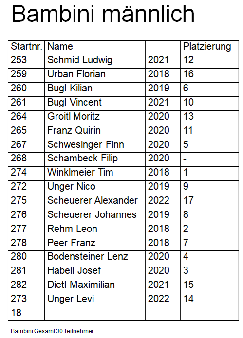 Bambini Büscherl 2025