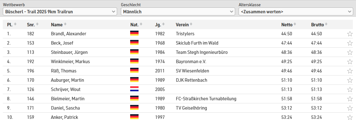 Ergebnis_Büscherltrail_2025