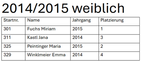 Schüler Büscherl 2025