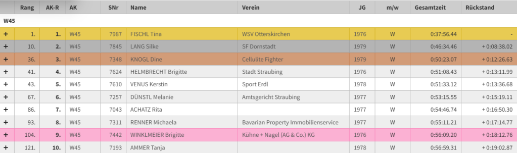 Herzogstadtlauf_Ergebnis_24_05_2025_Brigitte