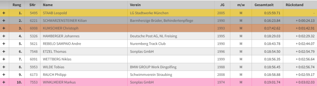 Herzogstadtlauf_Ergebnis_24_05_2025_Markus