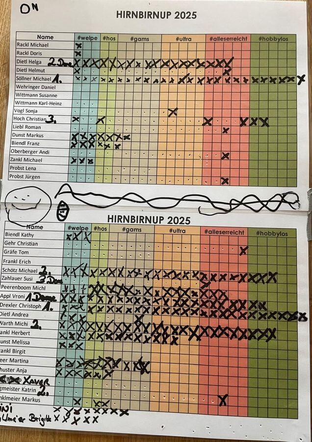 HirnbirnUP 17_05_2025_229
