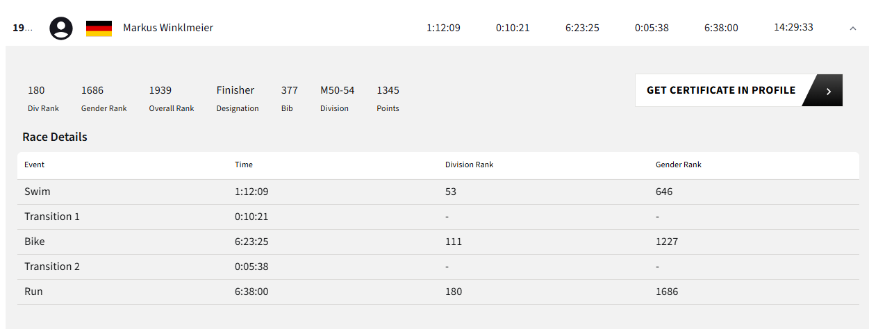 Ergebnis Ironman Klagenfurt 2025