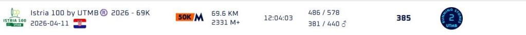Istria_100_2026_Ergebnis